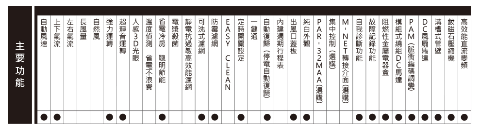 `${model} 規格表`