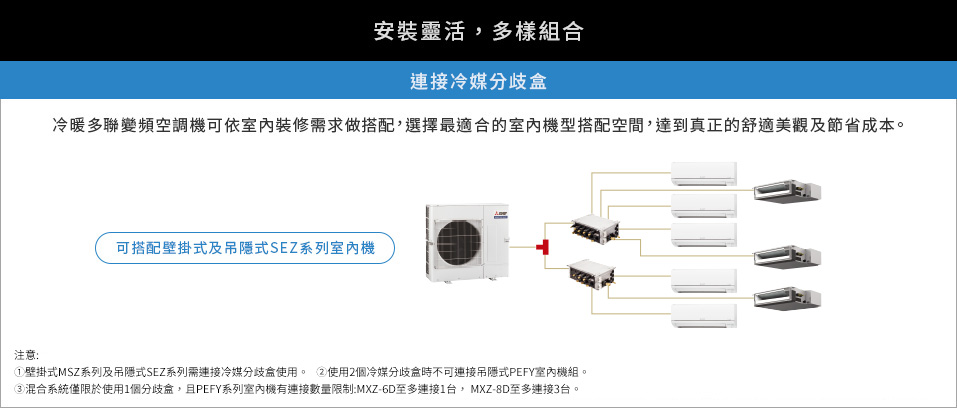 連接冷媒分歧盒