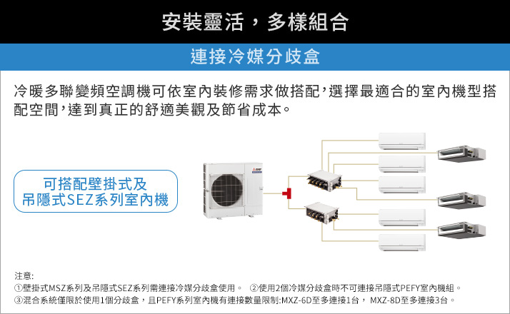 連接冷媒分歧盒