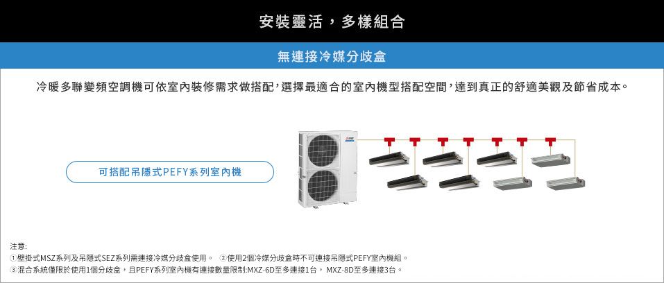 連接冷媒分歧盒