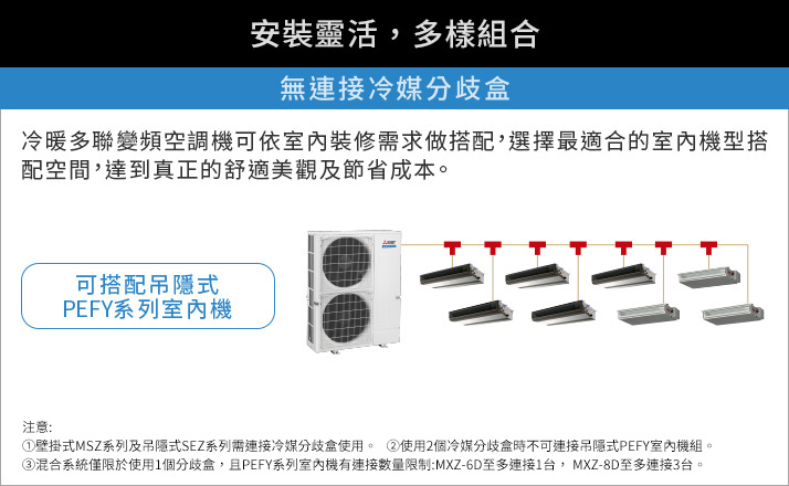 連接冷媒分歧盒