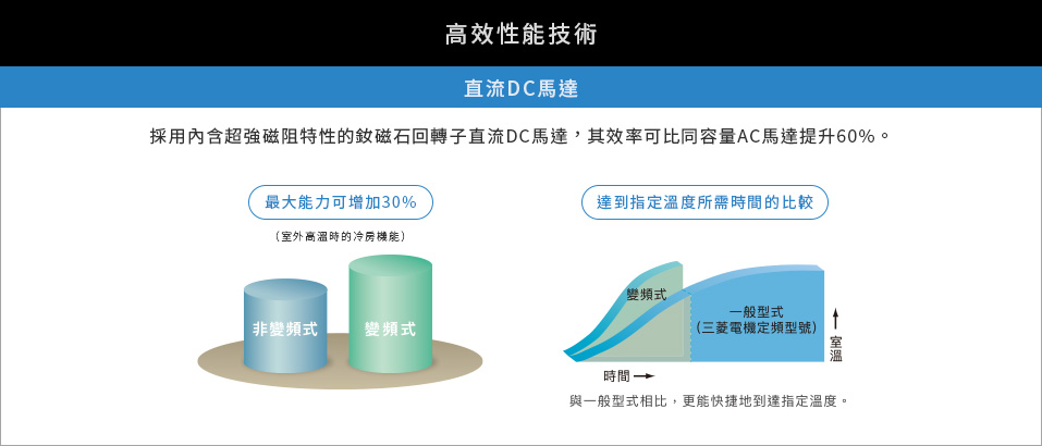 直流DC馬達