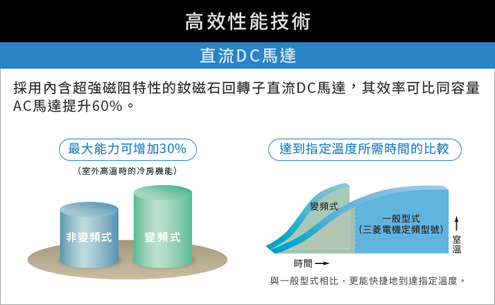 直流DC馬達