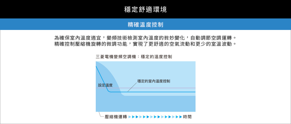 精確溫度控制