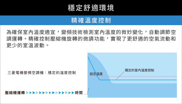 精確溫度控制