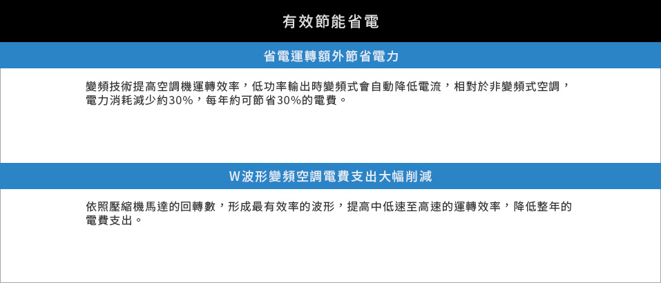 省電運轉額外節省電力