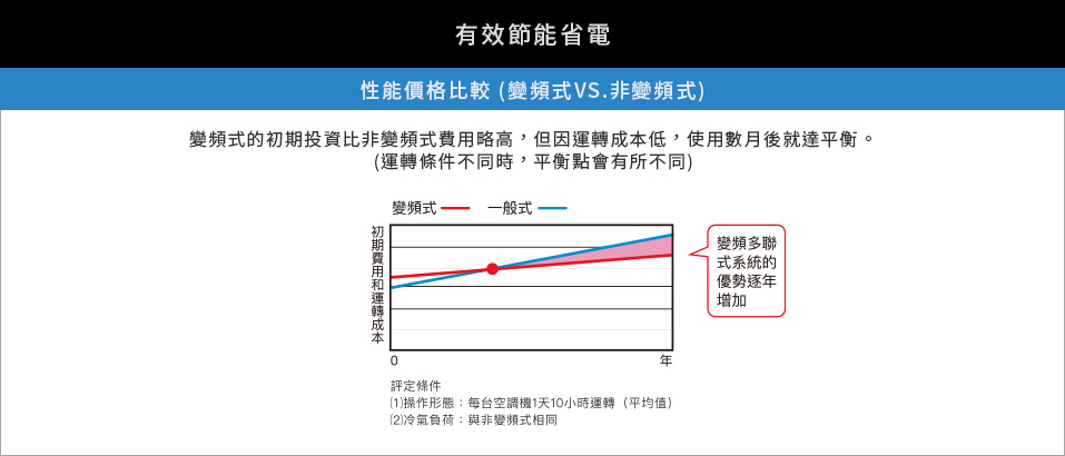 性能價格比較