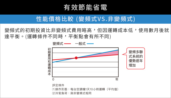 性能價格比較