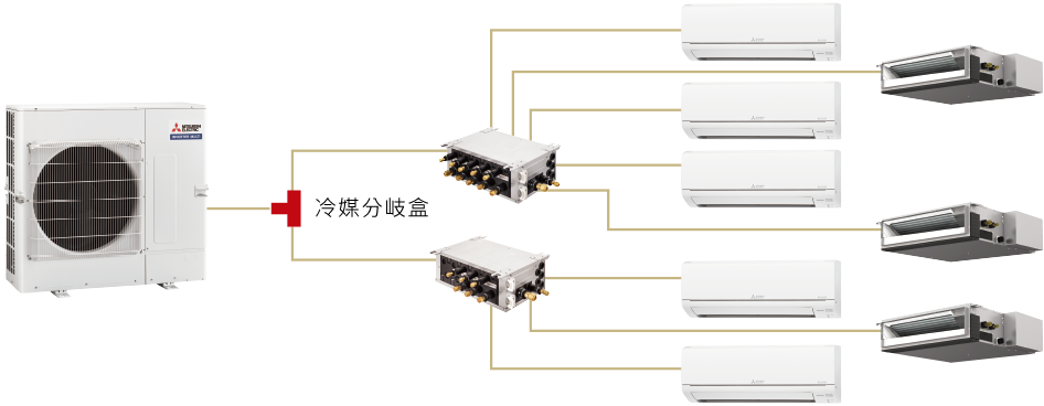 冷暖多聯變頻系統 MXZ-2-8