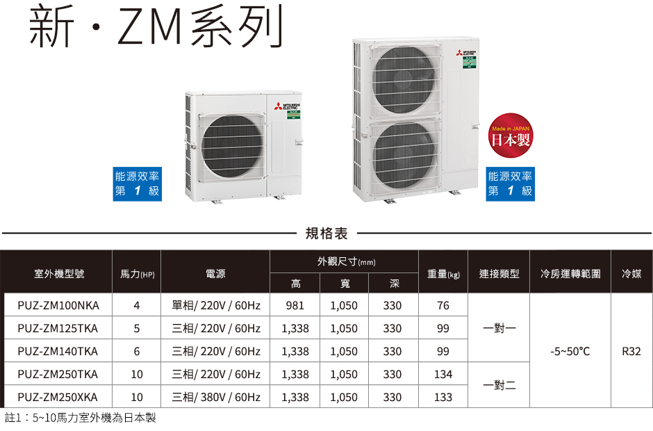 PUZ-ZM100NKA-ZM125TKA-ZM140TKA-ZM250TKA-ZM250XKA