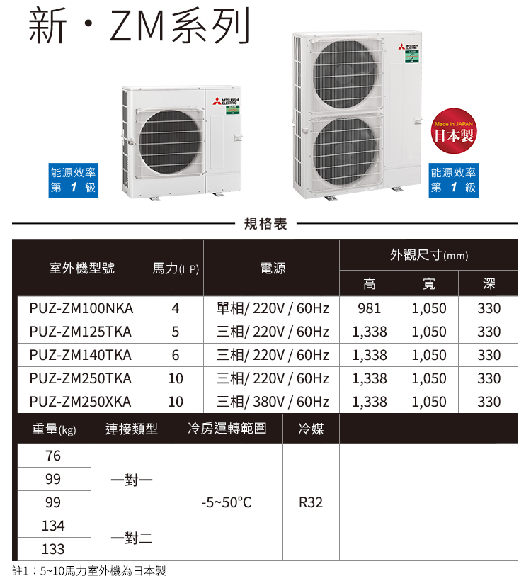 PUZ-ZM100NKA-ZM125TKA-ZM140TKA-ZM250TKA-ZM250XKA