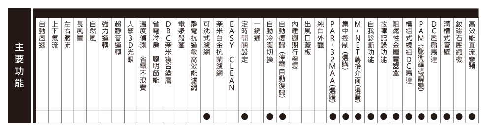 `${model} 規格表`