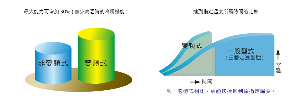 直流DC馬達