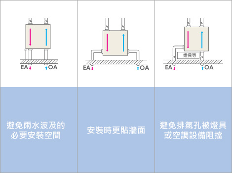 便利的工事安裝