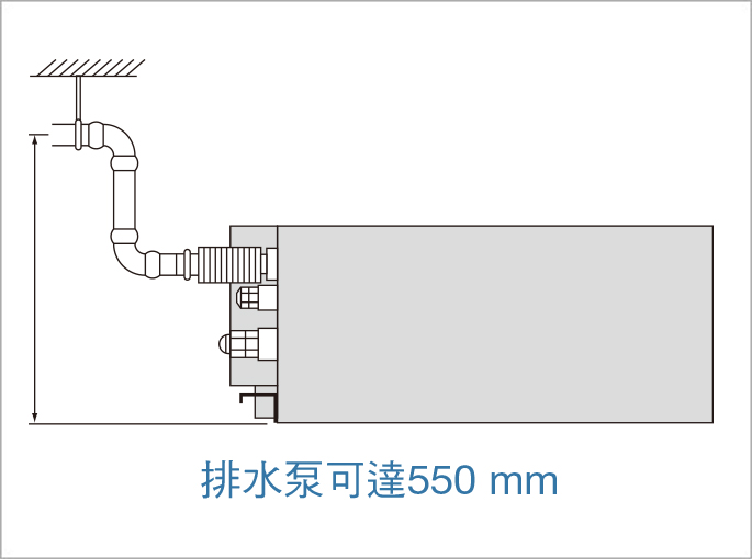 高靜壓型排水泵可達 550 mm