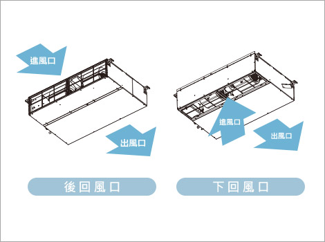 中靜壓型