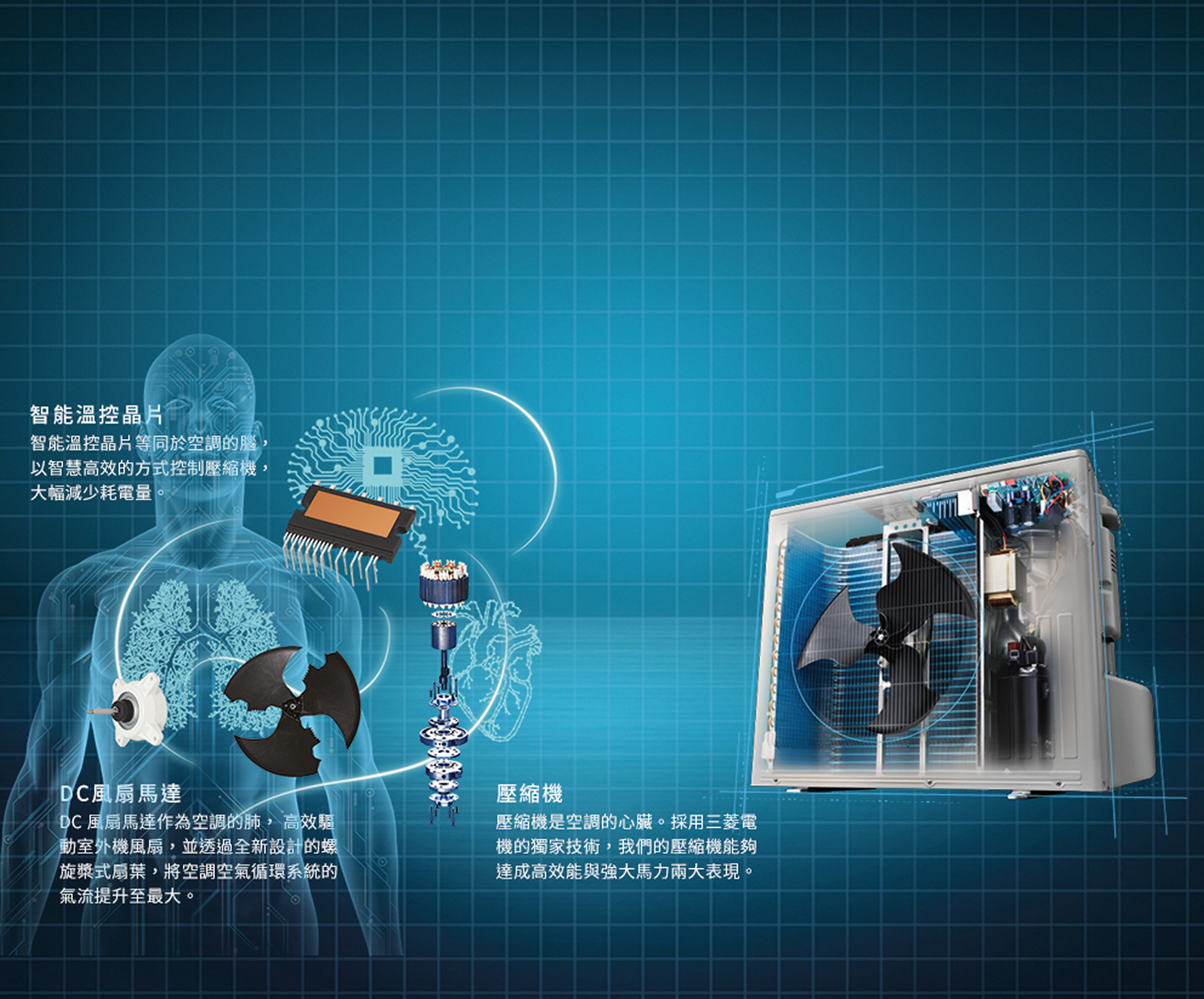 製造工藝人性化技術三菱電機冷氣機 大